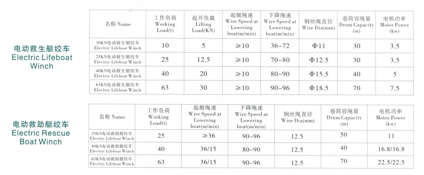 電動(dòng)救生、救助艇絞車(chē).png